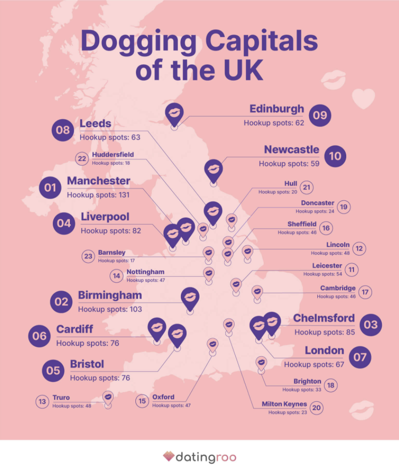 Dogging sites london